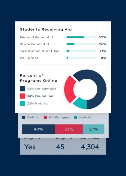 Card Background Image - View School Profiles
